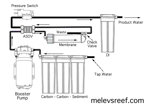 booster-pump-diagram