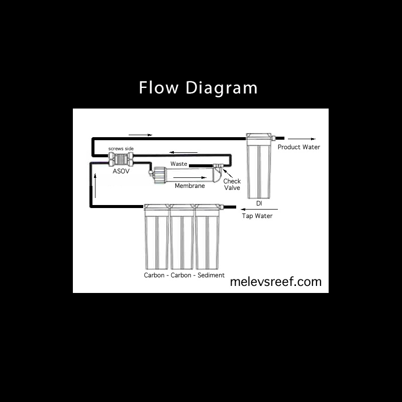 filter-flow-diagram
