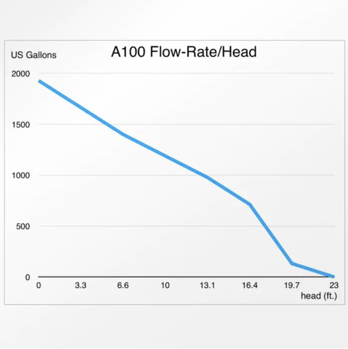 Abyzz Flow Rate