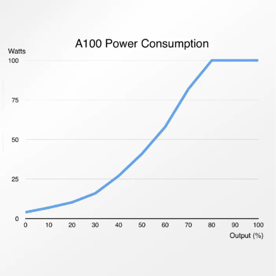 Abyzz Power Consumption